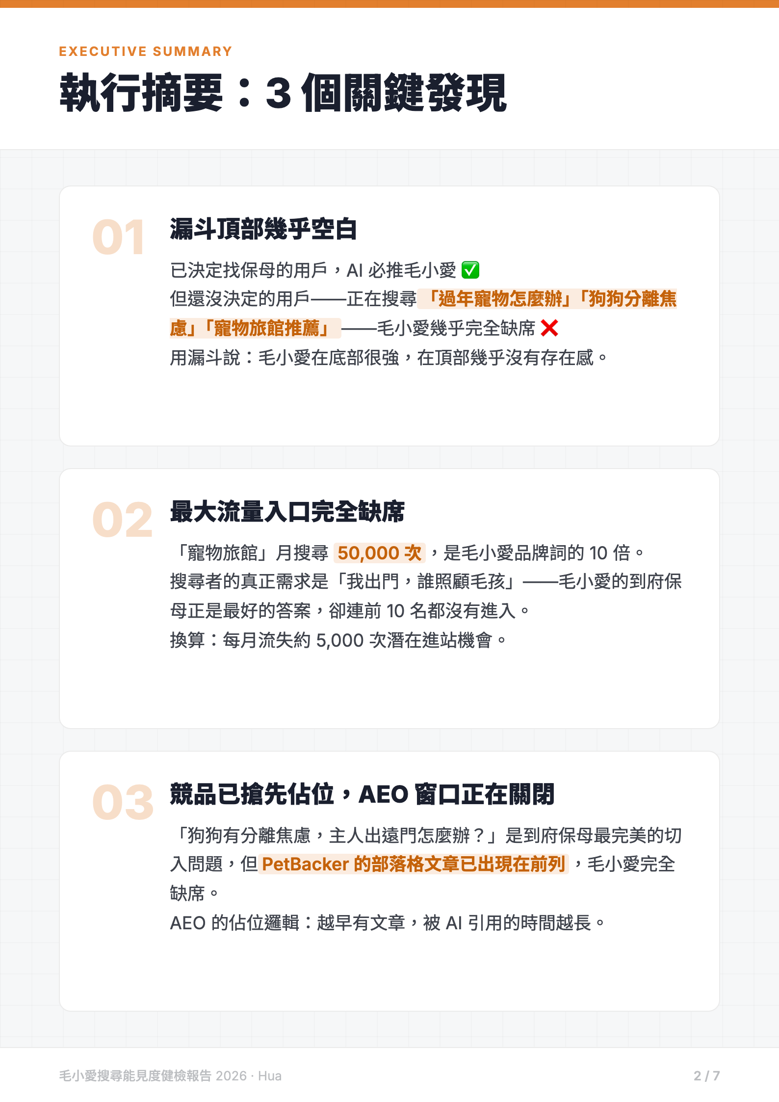 執行摘要